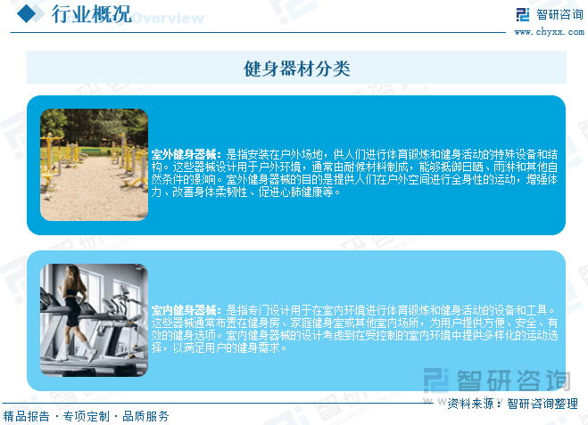 196体育最新下载地址智研咨询报告：2023年中国健身器材行业市场发展现状及未来投资前景预测分析