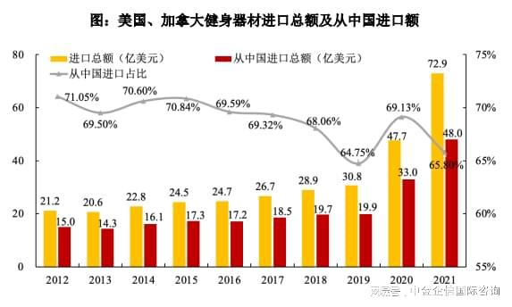 专精特新“小巨人”健身器材市场占有率认证（2024）