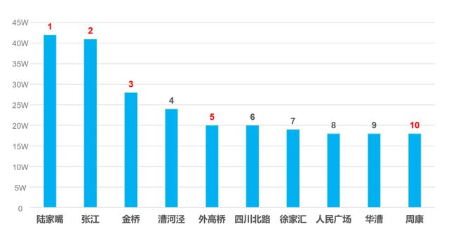 一文读懂上海浦东三林招商臻境优缺点!分析一下招商臻境值得买吗？