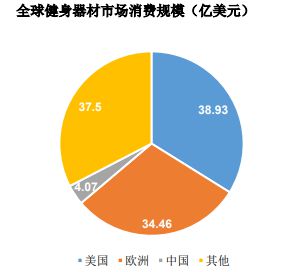 销量第一认证-健身器材市场占有率认证报告（2024版）-中金企信