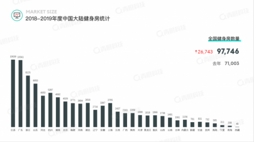 优胜劣汰！LMCC健身器材助力健身房矗立市场